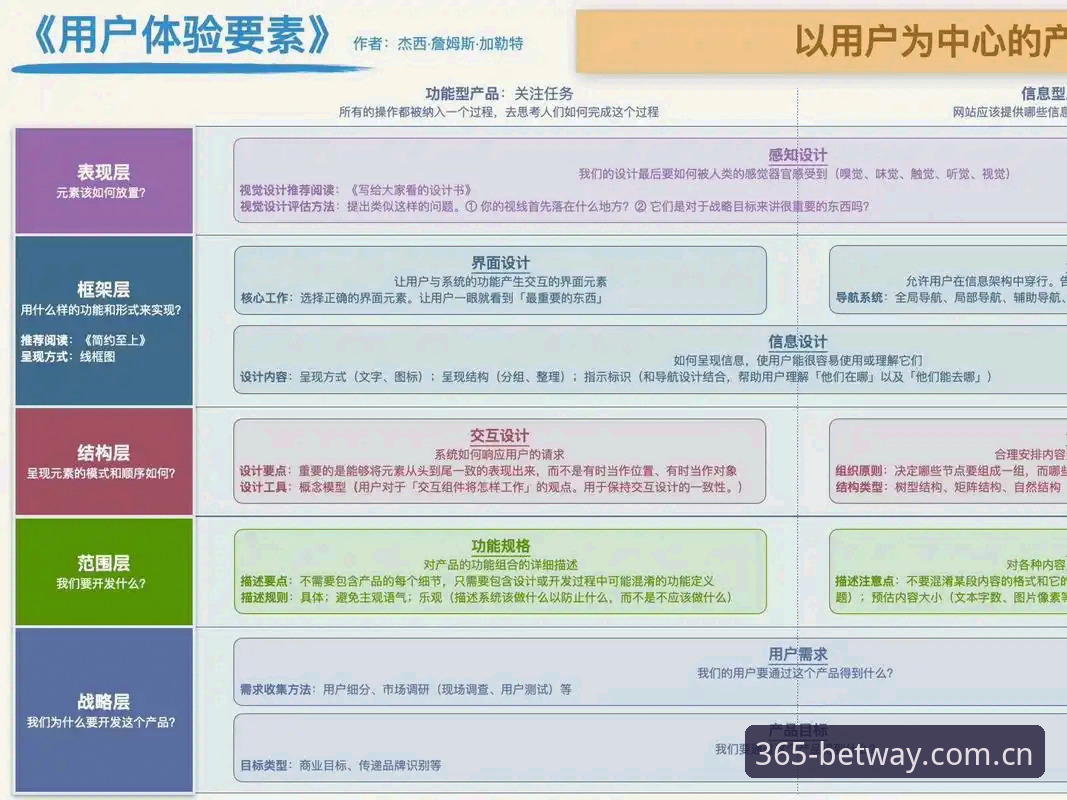 资深技术用户分享：bet365竞猜技巧实战经验与平台使用心得