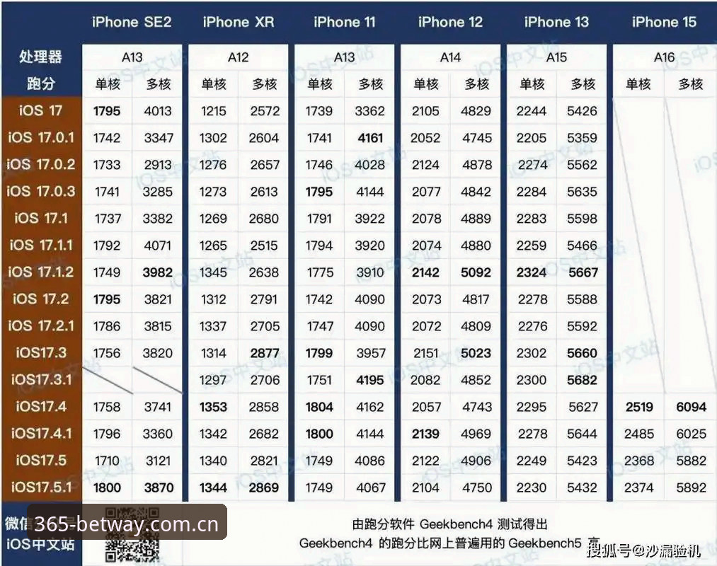 bet365注册iOS版最新实测：v2.2.0版本数据对比与用户陈静的深度反馈